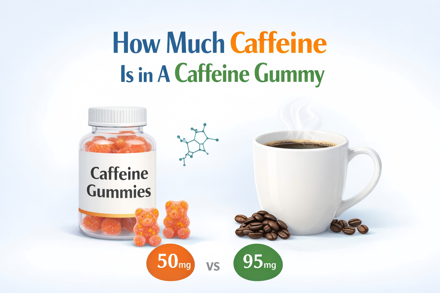 How Much Caffeine Is in A Caffeine Gummy?
