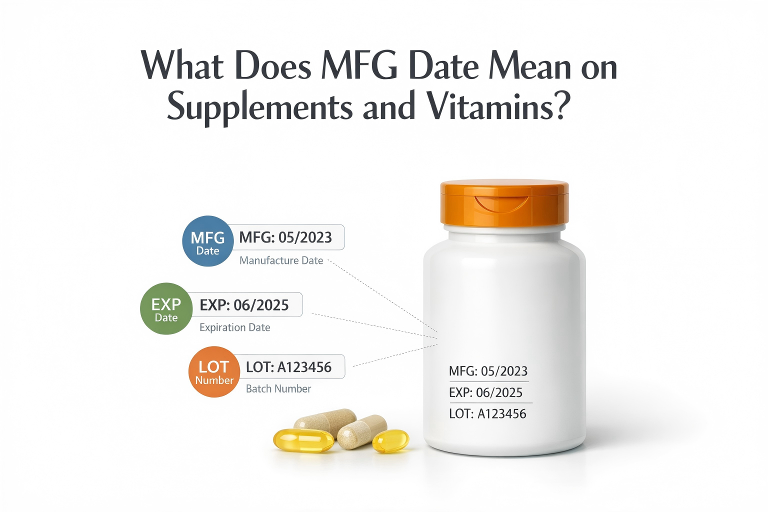 What Does MFG Date Mean on Supplements and Vitamins.png